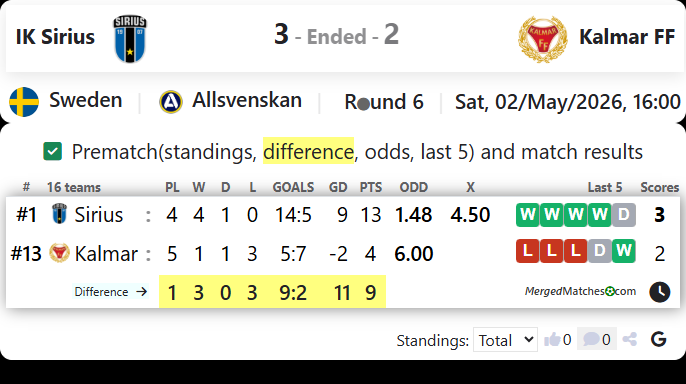 IK Sirius Vs Kalmar FF screenshot