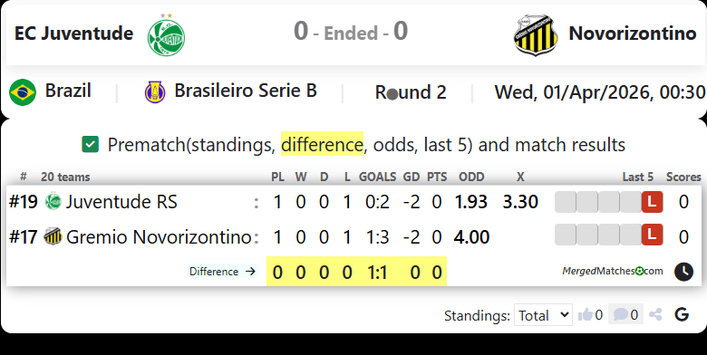 EC Juventude Vs Novorizontino screenshot