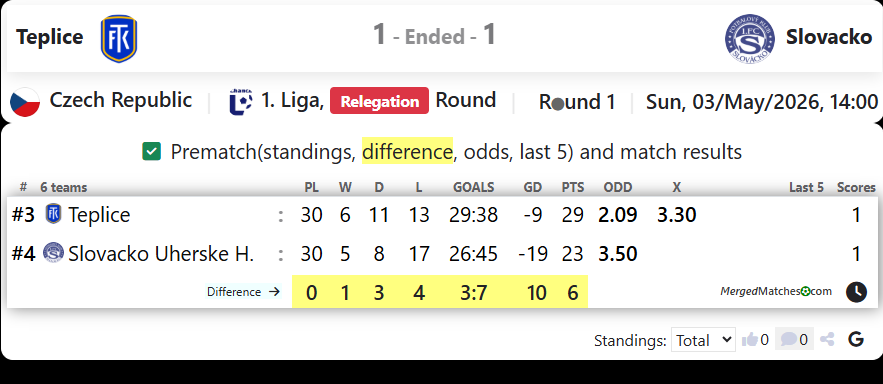 Teplice Vs Slovacko screenshot