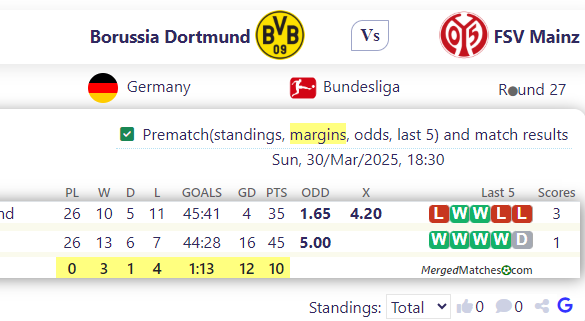 Borussia Dortmund Vs FSV Mainz screenshot