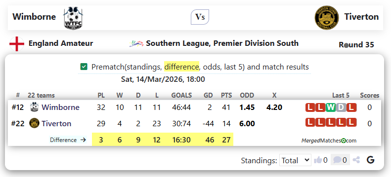 Wimborne Vs Tiverton screenshot