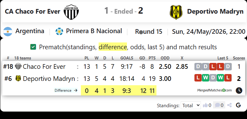 CA Chaco For Ever Vs Deportivo Madryn screenshot