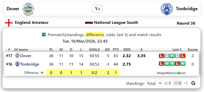 Dover Vs Tonbridge screenshot