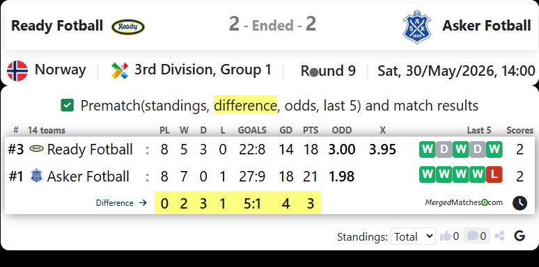 Ready Fotball Vs Asker Fotball screenshot