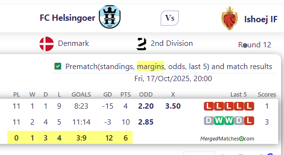 FC Helsingoer Vs Ishoej IF screenshot