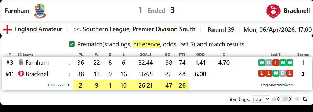 Farnham Vs Bracknell screenshot