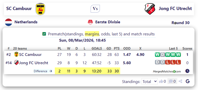 SC Cambuur Vs Jong FC Utrecht screenshot