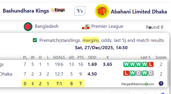 Bashundhara Kings Vs Abahani Limited Dhaka screenshot