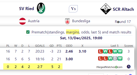 SV Ried Vs SCR Altach screenshot