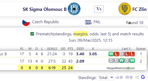 SK Sigma Olomouc B Vs FC Zlin screenshot