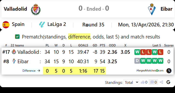 Valladolid Vs Eibar screenshot