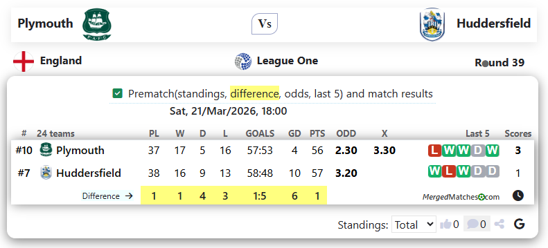 Plymouth Vs Huddersfield screenshot