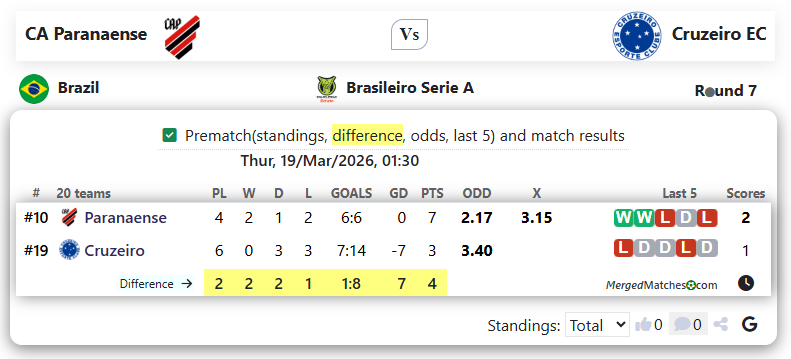 CA Paranaense Vs Cruzeiro EC screenshot