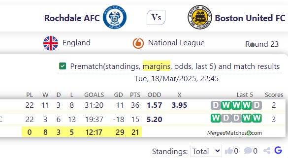 Rochdale AFC Vs Boston United FC screenshot