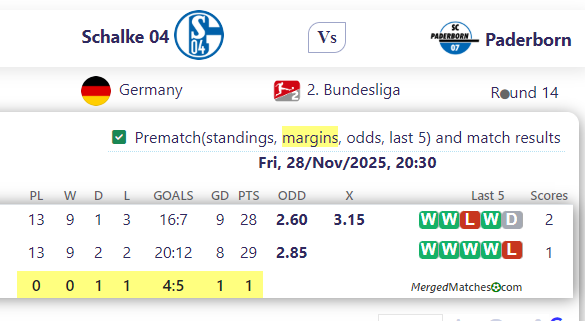 Schalke 04 Vs Paderborn screenshot