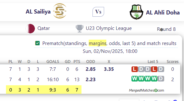 AL Sailiya Vs AL Ahli Doha screenshot