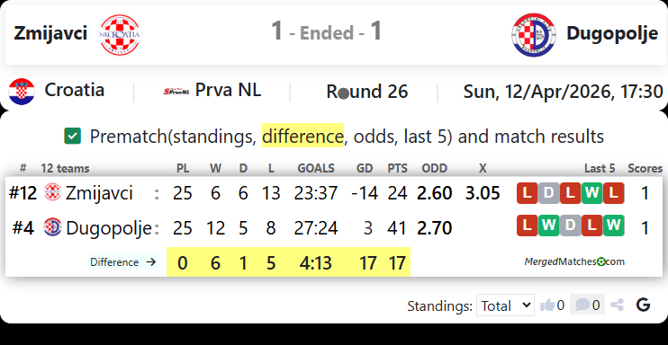 Zmijavci Vs Dugopolje screenshot