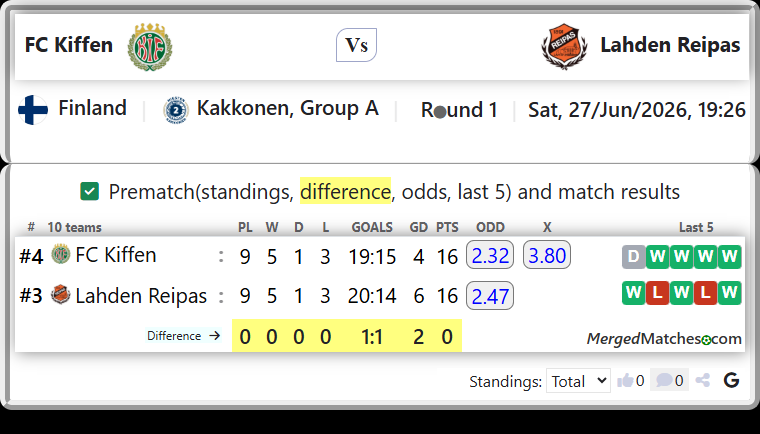 FC Kiffen Vs Lahden Reipas screenshot