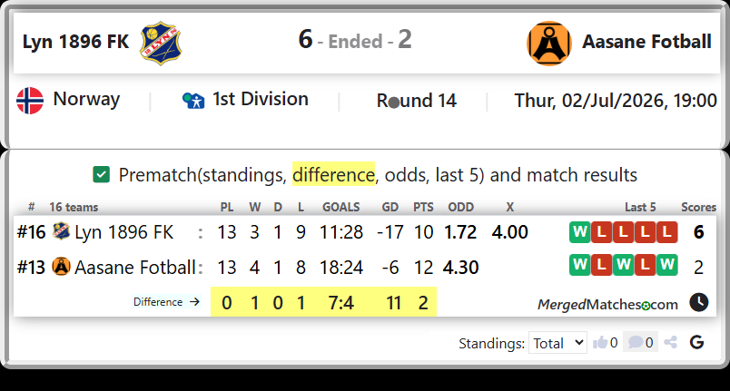 Lyn 1896 FK Vs Aasane Fotball screenshot