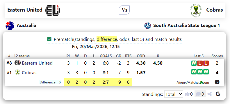 Eastern United Vs Cobras screenshot