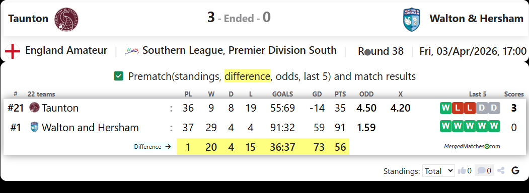 Taunton Vs Walton & Hersham screenshot
