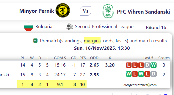 Minyor Pernik Vs PFC Vihren Sandanski screenshot