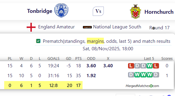 Tonbridge Vs Hornchurch screenshot