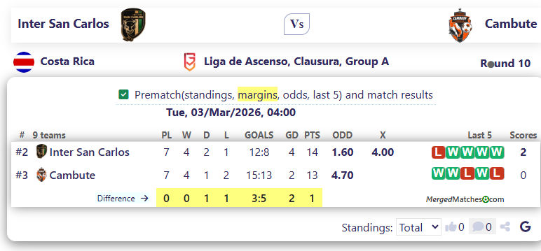 Inter San Carlos Vs Cambute screenshot