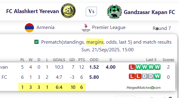 FC Alashkert Yerevan Vs Gandzasar Kapan FC screenshot