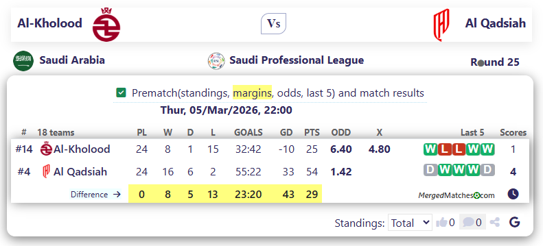 Al-Kholood Vs Al Qadsiah screenshot