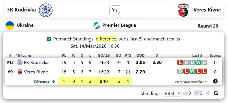 FK Kudrivka Vs Veres Rivne screenshot