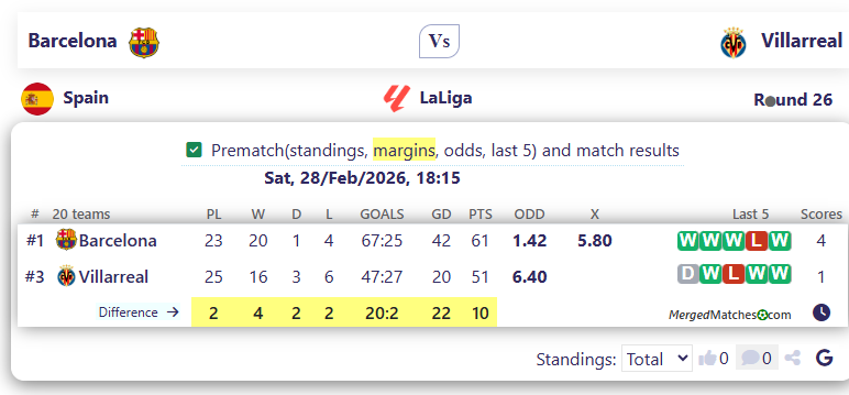 Barcelona Vs Villarreal screenshot