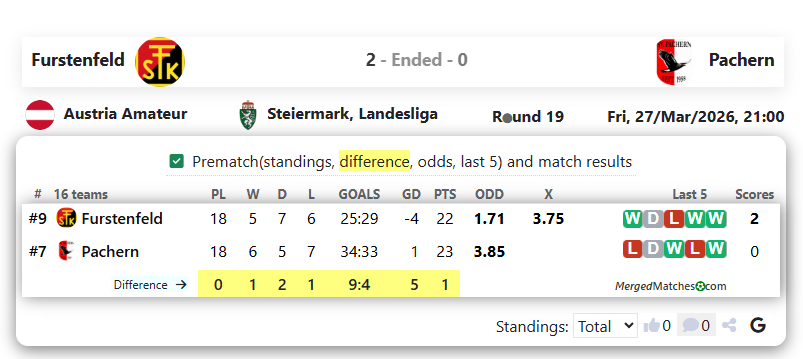 Furstenfeld Vs Pachern screenshot