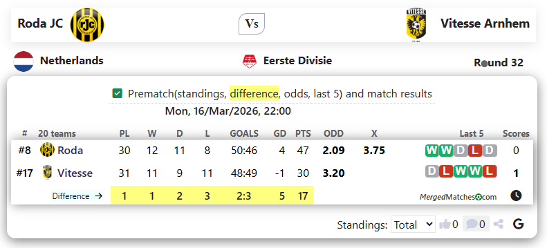 Roda JC Vs Vitesse Arnhem screenshot