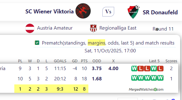 SC Wiener Viktoria Vs SR Donaufeld screenshot