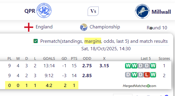 QPR Vs Millwall screenshot