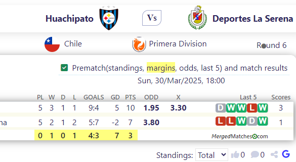 Huachipato Vs Deportes La Serena screenshot