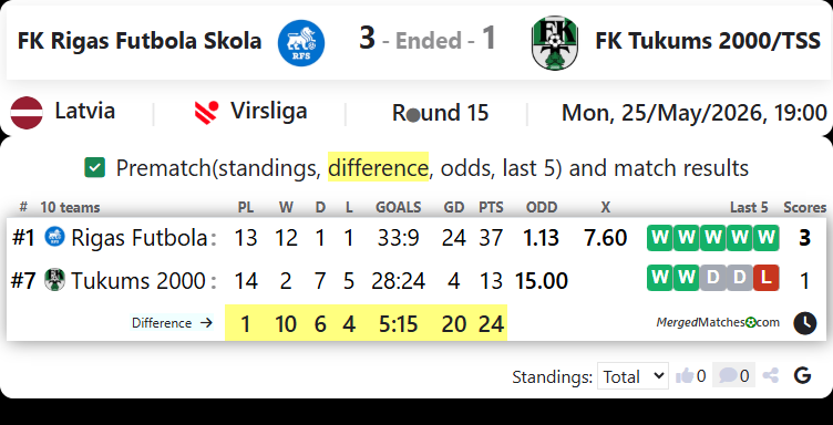 FK Rigas Futbola Skola Vs FK Tukums 2000/TSS screenshot