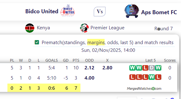 Bidco United Vs Aps Bomet FC screenshot