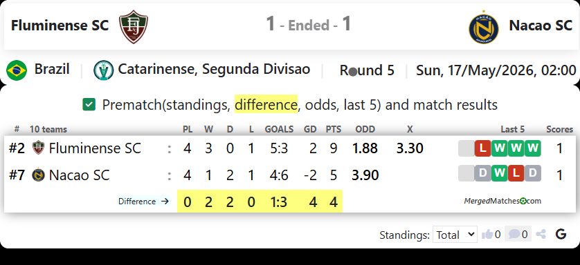 Fluminense SC Vs Nacao SC screenshot