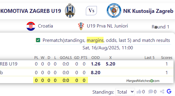 LOKOMOTIVA ZAGREB U19 Vs NK Kustosija Zagreb screenshot