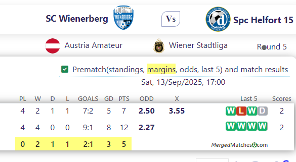 SC Wienerberg Vs Spc Helfort 15 screenshot