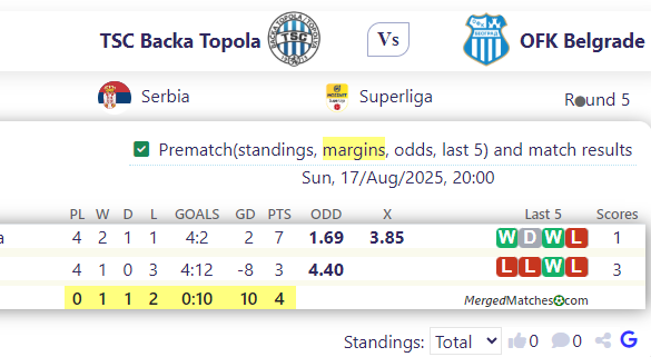 TSC Backa Topola Vs OFK Belgrade screenshot