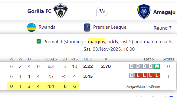 Gorilla FC Vs Amagaju screenshot
