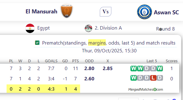 El Mansurah Vs Aswan SC screenshot