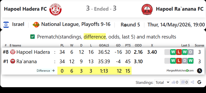 Hapoel Hadera FC Vs Hapoel Ra`anana FC screenshot