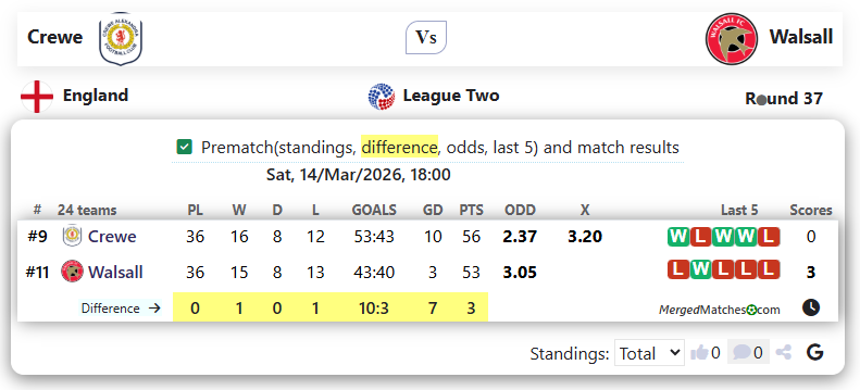 Crewe Vs Walsall screenshot