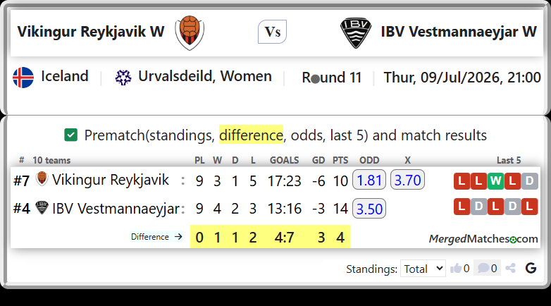 Vikingur Reykjavik Vs IBV Vestmannaeyjar screenshot