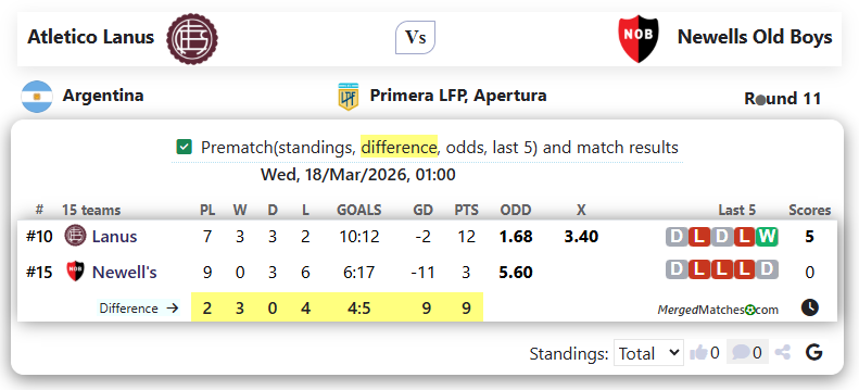 Atletico Lanus Vs Newells Old Boys screenshot