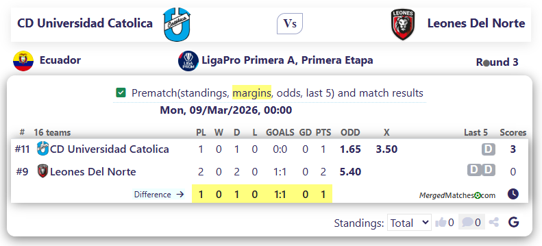 CD Universidad Catolica Vs Leones Del Norte screenshot